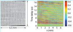 FIGURE 3. An optical microscope image (left) of electrode patterns (magnified in the direction of 1.2 mm) and a two-dimensional image (right) of THz waveforms characterizes a 6.5 × 1.2 mm PPLN crystal (THz field amplitude corresponds to the color-bar). FIGURE 3. An optical microscope image (left) of electrode patterns (magnified in the direction of 1.2 mm) and a two-dimensional image (right) of THz waveforms characterizes a 6.5 × 1.2 mm PPLN crystal (THz field amplitude corresponds to the color-bar).