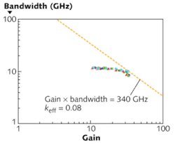 Th Silicon 1009 03 Th Silicon 1009 03
