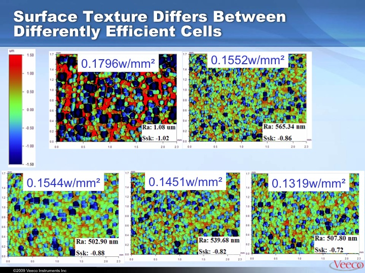 FIGURE 1. Surface texture differs between cells that exhibit differing efficiency. Several PV cell images with different surface skew (Ssk) values are shown here (top). A linear relationship exists between Ssk and efficiency for these cells (bottom).