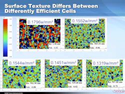 FIGURE 1. Surface texture differs between cells that exhibit differing efficiency. Several PV cell images with different surface skew (Ssk) values are shown here (top). A linear relationship exists between Ssk and efficiency for these cells (bottom). FIGURE 1. Surface texture differs between cells that exhibit differing efficiency. Several PV cell images with different surface skew (Ssk) values are shown here (top). A linear relationship exists between Ssk and efficiency for these cells (bottom).