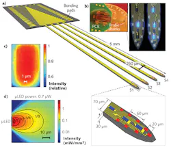 FIGURE 3. Structure of micro-LEDs used as optogenetic probes. The overall schematic (a) shows the shape of the silicon wafer, with bonding connections at top and the long 'shanks' with the LEDs at the tips. Note the expanded version of the drawing at lower right, which shows the details of the LEDs (blue) and conductors (yellow). Photos of the devices are at upper right (b). (c) and (d) show the profile of emission from top and from above the LEDs. FIGURE 3. Structure of micro-LEDs used as optogenetic probes. The overall schematic (a) shows the shape of the silicon wafer, with bonding connections at top and the long 'shanks' with the LEDs at the tips. Note the expanded version of the drawing at lower right, which shows the details of the LEDs (blue) and conductors (yellow). Photos of the devices are at upper right (b). (c) and (d) show the profile of emission from top and from above the LEDs.