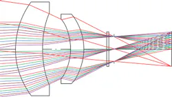 FIGURE 4. Two radial GRIN elements can do the same work as four standard lens elements. FIGURE 4. Two radial GRIN elements can do the same work as four standard lens elements.