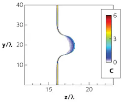 FIGURE 3. A single-cycled optical laser pulse coherently accelerates ions out of a thin film of dense matter. FIGURE 3. A single-cycled optical laser pulse coherently accelerates ions out of a thin film of dense matter.