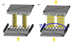 A schematic shows (a) the LCD cell without an applied electric field (E) or dark mode, and (b) the LCD cell with E or bright mode. Yellow arrows indicate the passage of light. A schematic shows (a) the LCD cell without an applied electric field (E) or dark mode, and (b) the LCD cell with E or bright mode. Yellow arrows indicate the passage of light.