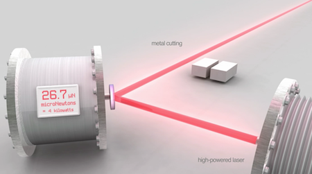 Commercial laser power meter by Scientech measures extremely high powers using radiation pressure