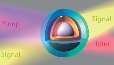 Rice University&rsquo;s light-amplifying nanoparticle OPA consists of a 190-nm-diameter sphere of barium titanate surrounded by a 30-nm-thick shell of gold.