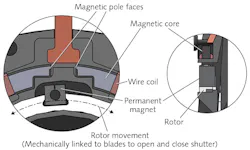 FIGURE 4. While similar to the N-CAS in operation, the DSS actuator has its core and moving magnets aligned in the same plane, allowing for more compact and efficient movement. FIGURE 4. While similar to the N-CAS in operation, the DSS actuator has its core and moving magnets aligned in the same plane, allowing for more compact and efficient movement.