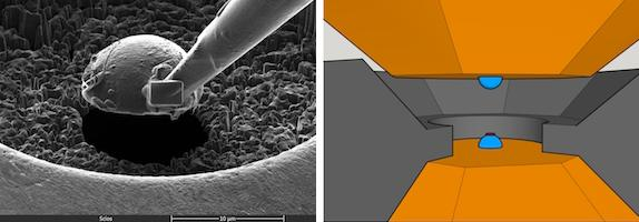 After a spherical nanocrystalline diamond has been separated into two hemispheres, the hemispheres are prepared for use in a double-sided diamond anvil cell (left). (Electron micrograph: Leonid Dubrovinsky and Natalia Dubrovinskaia) In a two-stage diamond anvil cell, two diamond hemispheres (blue) are attached to the opposite diamonds (orange) of a conventional diamond anvil cell (right). The material sample (red) is located between the heads of the hemispheres.