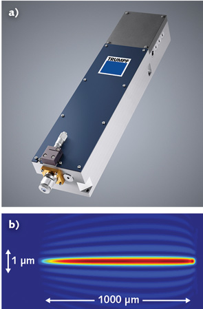 FIGURE 1. To cleave thin, hardened glass, TOP Cleave optics with beam shaping is applied (a). The intensity of the laser light is uniformly distributed along the propagation axis of the beam (z-direction), creating a beam focus line with an aspect ratio of >1000:1 (b). The laser pulses modify the complete interior separation surface in a single pass.