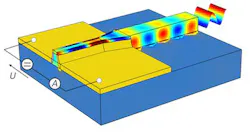 A plasmonic detector directly coupled to a silicon optical waveguide is smaller than 1 µm. A plasmonic detector directly coupled to a silicon optical waveguide is smaller than 1 µm.
