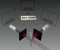 Content Dam Lfw Online Articles 2016 10 Thz Beamsplitter Content Dam Lfw Online Articles 2016 10 Thz Beamsplitter