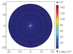 FIGURE 1. Light guidance is shown in a 1.8-μm-diameter silicon fiber at a 1.55 μm wavelength. FIGURE 1. Light guidance is shown in a 1.8-μm-diameter silicon fiber at a 1.55 μm wavelength.