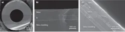 FIGURE 3. Scanning-electron-microscope (SEM) images are shown of a hollow 150-μm-core-diameter silica fiber (a); a two-layered fiber (b); and a four-layer fiber (c). In (b) and (c), the silica has been partially etched out with hydrofluoric acid to show the contrast in heights between the layers. FIGURE 3. Scanning-electron-microscope (SEM) images are shown of a hollow 150-μm-core-diameter silica fiber (a); a two-layered fiber (b); and a four-layer fiber (c). In (b) and (c), the silica has been partially etched out with hydrofluoric acid to show the contrast in heights between the layers.