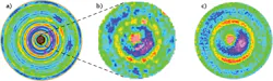 FIGURE 3. Full-aperture measurement with 36 terms removed (a); CGH data over the central 10 mm region (b); and ASI(Q) data over the same 10 mm region (c) are shown. FIGURE 3. Full-aperture measurement with 36 terms removed (a); CGH data over the central 10 mm region (b); and ASI(Q) data over the same 10 mm region (c) are shown.
