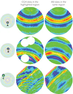 FIGURE 4. Three different masked regions of the part, highlighting different MSF artifacts in the CGH measurement. FIGURE 4. Three different masked regions of the part, highlighting different MSF artifacts in the CGH measurement.