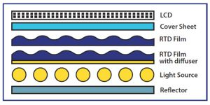 Content Dam Lfw Online Articles 2017 04 Luminit