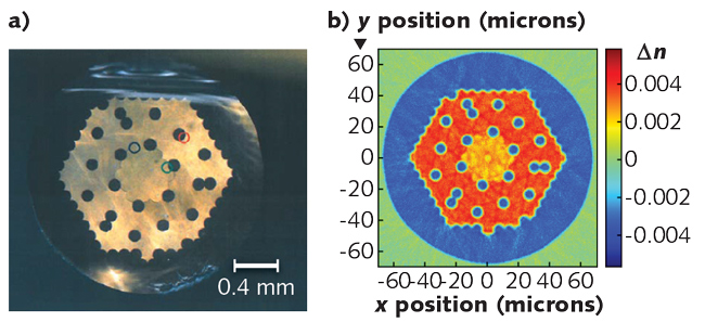A photograph shows the endface of a microstructured optical-fiber preform (a); transverse-interferometry measurements of the fiber drawn from the preform at a 1000 nm wavelength (b) show local refractive-index values rendered in false color.