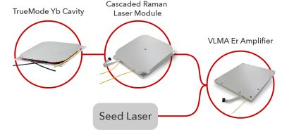 Content Dam Lfw Online Articles 2017 06 Fiber Laser Application Diagram 002 Web