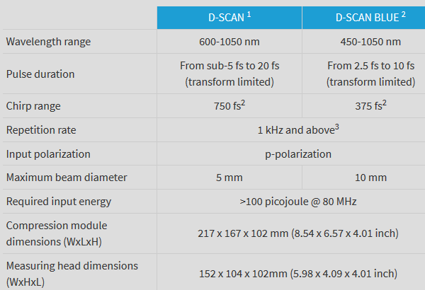 Performance is detailed for the Sphere Ultrafast Photonics d-scan instrument.