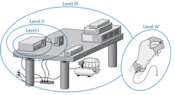 FIGURE 1. Four levels of laser diode protection are shown (see table for details). FIGURE 1. Four levels of laser diode protection are shown (see table for details).