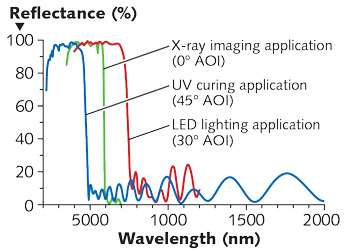 Content Dam Lfw Print Articles 2017 06 1706lfw Nb4