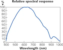 Content Dam Lfw Print Articles 2017 07 1707lfw Nb F4 Content Dam Lfw Print Articles 2017 07 1707lfw Nb F4