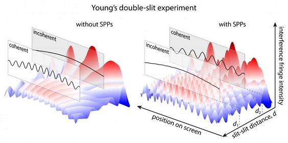 New research shows how light can be made coherent and vice versa.