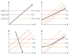 Content Dam Lfw Print Articles 2017 10 1710lfw Nb F1 Content Dam Lfw Print Articles 2017 10 1710lfw Nb F1