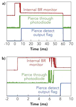 1711ils Ric F3 1711ils Ric F3