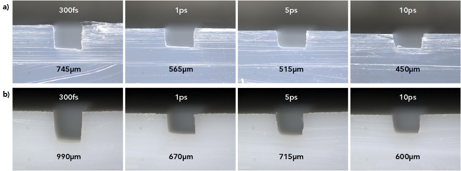 FIGURE 1. Cross-sections of machined channels in FEP (a) and PTFE (b) using different pulse durations are shown; in all cases, pulse energy, frequency, and scan speed were 100&micro;J, 10kHz, and 100mm/s, respectively.