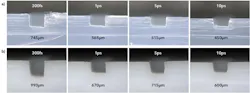 FIGURE 1. Cross-sections of machined channels in FEP (a) and PTFE (b) using different pulse durations are shown; in all cases, pulse energy, frequency, and scan speed were 100µJ, 10kHz, and 100mm/s, respectively. FIGURE 1. Cross-sections of machined channels in FEP (a) and PTFE (b) using different pulse durations are shown; in all cases, pulse energy, frequency, and scan speed were 100µJ, 10kHz, and 100mm/s, respectively.