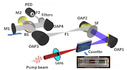 A tabletop laser setup shows how a high-power laser pulse ionizes and creates plasma in a common laboratory liquid like acetone or dichloroethane or even water. The plasma can be seen as a long line along the length of the cuvette containing the liquid. This line is called a filament and it radiates, among others, copious terahertz radiation. A tabletop laser setup shows how a high-power laser pulse ionizes and creates plasma in a common laboratory liquid like acetone or dichloroethane or even water. The plasma can be seen as a long line along the length of the cuvette containing the liquid. This line is called a filament and it radiates, among others, copious terahertz radiation.