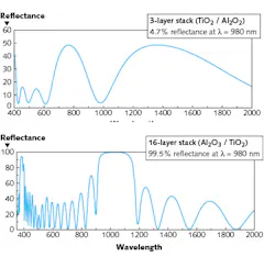1801lfw Dou F2 1801lfw Dou F2