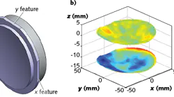 FIGURE 1. Fiducials can be manufactured into a freeform optic for metrology purposes; shown is a model of a freeform optic with x-, y-, and z-axis fiducials designed into the part (a) with a desired absolute position of the optic's surfaces relative to the fiducials, as well as the irregularity map for each optical surface (b). FIGURE 1. Fiducials can be manufactured into a freeform optic for metrology purposes; shown is a model of a freeform optic with x-, y-, and z-axis fiducials designed into the part (a) with a desired absolute position of the optic's surfaces relative to the fiducials, as well as the irregularity map for each optical surface (b).