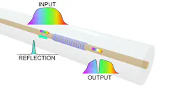 Fiber Bragg gratings are used to turn an optical fiber into a sensing element by reflecting a specific wavelength back in the direction from which it came. New dissolvable fiber Bragg gratings can be used as sensors in the body and are safe even if the fiber were to accidentally break inside the patient. Fiber Bragg gratings are used to turn an optical fiber into a sensing element by reflecting a specific wavelength back in the direction from which it came. New dissolvable fiber Bragg gratings can be used as sensors in the body and are safe even if the fiber were to accidentally break inside the patient.
