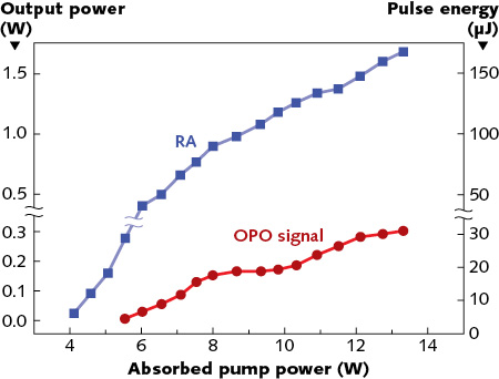 Content Dam Lfw Print Articles 2018 02 1802lfw Nb F1