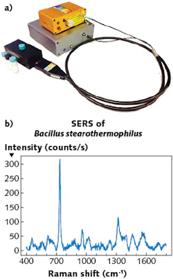 FIGURE 3. Detection of contaminant bacteria is especially important to the food industry. Here, a Raman-HR-TEC spectrometer (a) by StellarNet produces a SERS spectrum of bacillus stearothermophilusbacillus, which causes food spoilage (b). FIGURE 3. Detection of contaminant bacteria is especially important to the food industry. Here, a Raman-HR-TEC spectrometer (a) by StellarNet produces a SERS spectrum of bacillus stearothermophilusbacillus, which causes food spoilage (b).