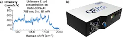 FIGURE 5. This SERs data (a) on Escherichia coli (non-pathogenic) was collected by Ocean Optics scientist Anne-Marie Dowgiallo using the company’s gold paper SERS substrates (RAM-SERS-AU) and 785 nm Raman with the QE Pro high-sensitivity spectrometer (b). FIGURE 5. This SERs data (a) on Escherichia coli (non-pathogenic) was collected by Ocean Optics scientist Anne-Marie Dowgiallo using the company’s gold paper SERS substrates (RAM-SERS-AU) and 785 nm Raman with the QE Pro high-sensitivity spectrometer (b).
