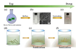 The process to synthesize aqueous colloidal molybdenum oxide used in the energy producing transparent windows is shown. The process to synthesize aqueous colloidal molybdenum oxide used in the energy producing transparent windows is shown.