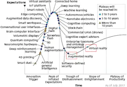 FIGURE 1. The August 2017 Gartner Hype Cycle of emerging technologies from Gartner, Inc. FIGURE 1. The August 2017 Gartner Hype Cycle of emerging technologies from Gartner, Inc.