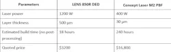 Content Dam Ils Article 2018 6 Optomec Content Dam Ils Article 2018 6 Optomec