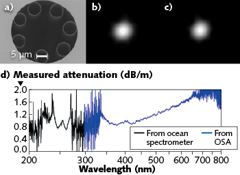 Content Dam Lfw Print Articles 2018 05 1805lfw Nb F1