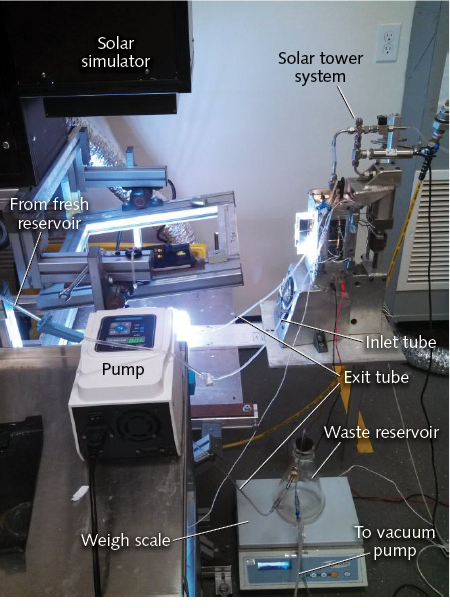 FIGURE 1. An integrated solar tower system for photocatalytic hydrogen and power production has been developed.
