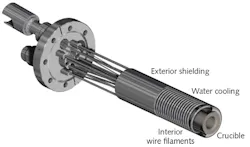 FIGURE 2. A general effusion cell with wire filaments and a cylindrical crucible is used in the deposition process of OLED metal cathode films. FIGURE 2. A general effusion cell with wire filaments and a cylindrical crucible is used in the deposition process of OLED metal cathode films.