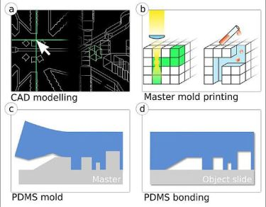 Content Dam Ils Article 2018 7 Microfluidics Web