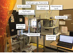 FIGURE 3. A photoelectrochemical (PEC) reactor produces hydrogen and treats wastewater. FIGURE 3. A photoelectrochemical (PEC) reactor produces hydrogen and treats wastewater.