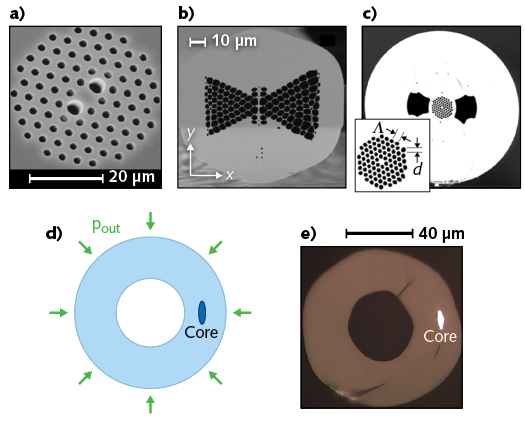 Photonic-crystal optical fibers (a), microstructured fibers with a triangular lattice of holes (b), and side-hole photonic-crystal fibers (c) used as pressure sensors are significantly more complex than an embedded-core capillary fiber design (d and e) that can be fabricated using standard drawn-fiber techniques.