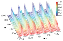 FIGURE 2. Shown are the FBG output signals from an array of 336 FBG sensors arranged in 56 sub-arrays of 6 FBGs each using an OTDR. FIGURE 2. Shown are the FBG output signals from an array of 336 FBG sensors arranged in 56 sub-arrays of 6 FBGs each using an OTDR.