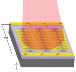 An optical photodiode made of gold-patched graphene nanostripes operates across a broad range of wavelengths and has a speed of 50 GHz. An optical photodiode made of gold-patched graphene nanostripes operates across a broad range of wavelengths and has a speed of 50 GHz.