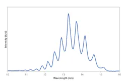 Article1 Astrella Fig2 Article1 Astrella Fig2